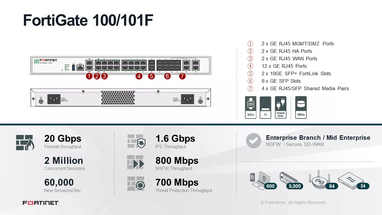 Fortinet FortiGate 100F Firewall 22 x GE RJ45 ports (including 2 x WAN ports, 1 x DMZ port, 1 x Mgmt port, 2 x HA ports, 16 x switch ports with 4 SFP port shared media), 4 SFP ports, 2x 10G SFP+ FortiLinks, dual power supplies redundancy. - Image 4