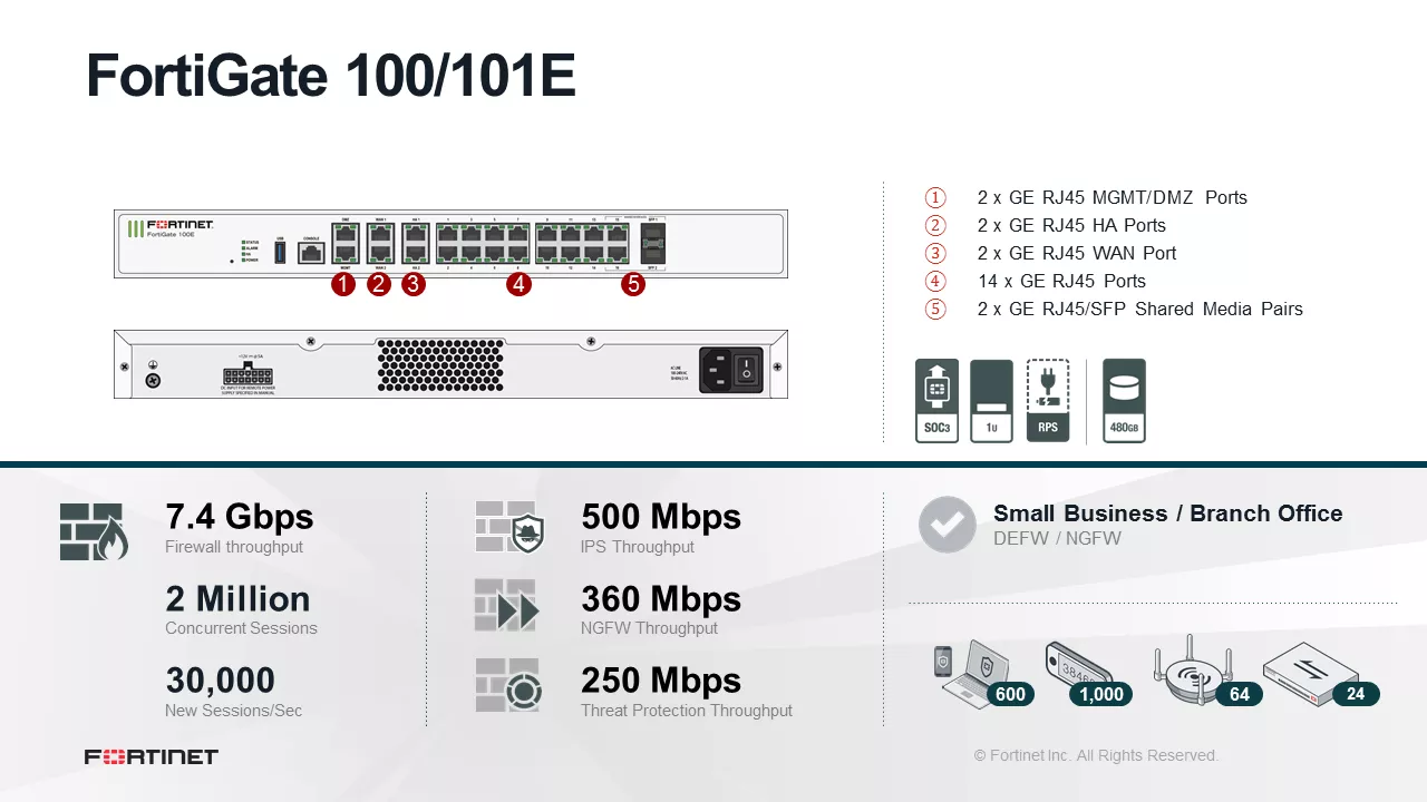 Fortinet FortiGate 101E Firewall 20 x GE RJ45 ports (including 2 x WAN ports, 1 x DMZ port, 1 x Mgmt port, 2 x HA ports, 14 x switch ports), 2 x Shared Media pairs (Including 2 x GE RJ45 ports, 2 x SFP slots) 480GB onboard storage. - Image 3