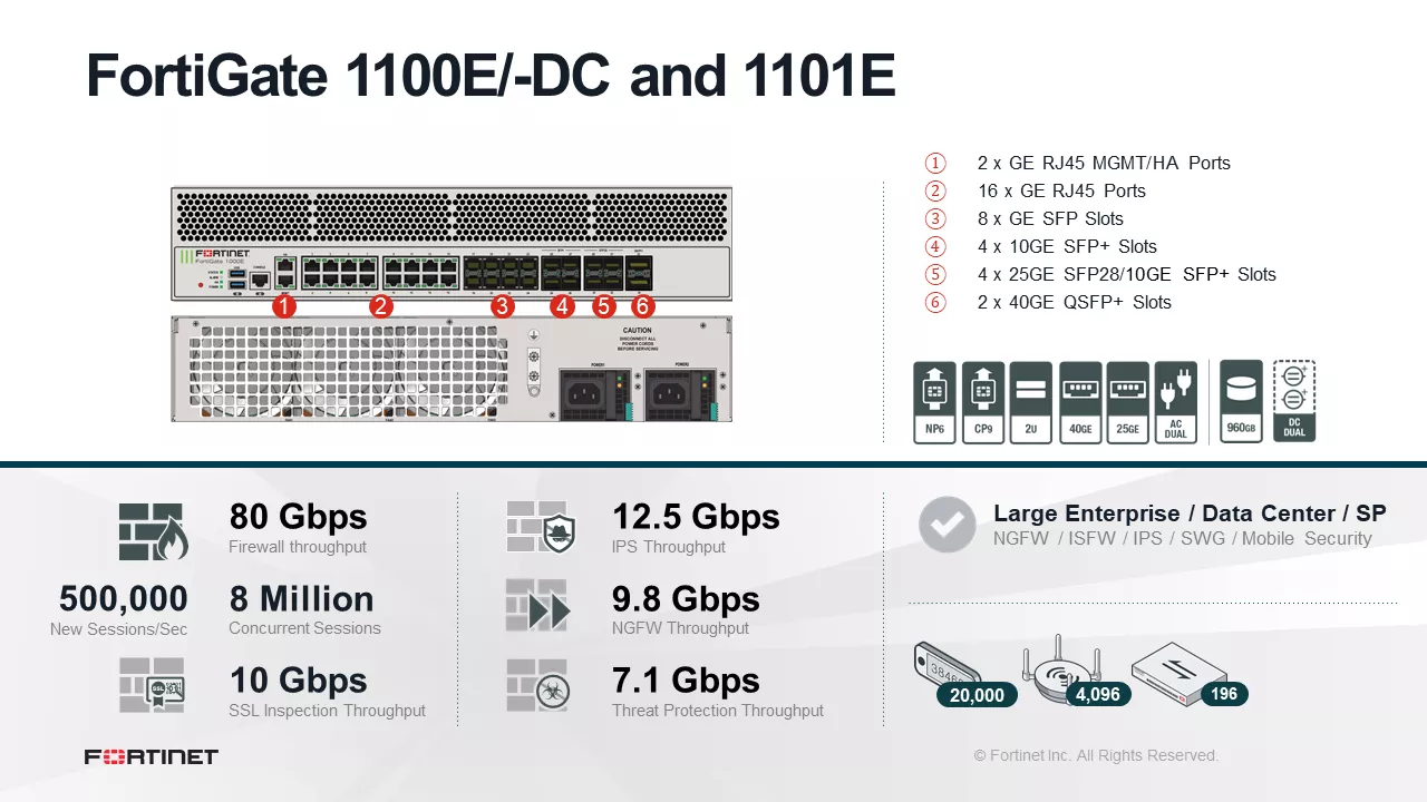 Fortinet FortiGate 1100E Firewall 2x 40GE QSFP+ slots , 4x 25GE SFP28 slots, 4x 10GE SFP+ slots, 8x GE SFP slots, 18x GE RJ45 ports (including 16x ports, 2x management/HA ports) SPU NP6 and CP9 hardware accelerated, and 2 AC power supplies - Image 2