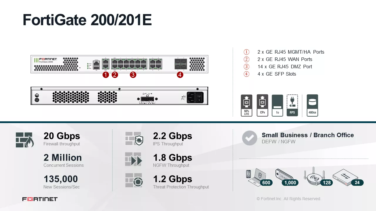 Fortinet FortiGate 200E Firewall 18 x GE RJ45 (including 2 x WAN ports, 1 x MGMT port, 1 X HA port, 14 x switch ports), 4 x GE SFP slots. SPU NP6Lite and CP9 hardware accelerated. - Image 3