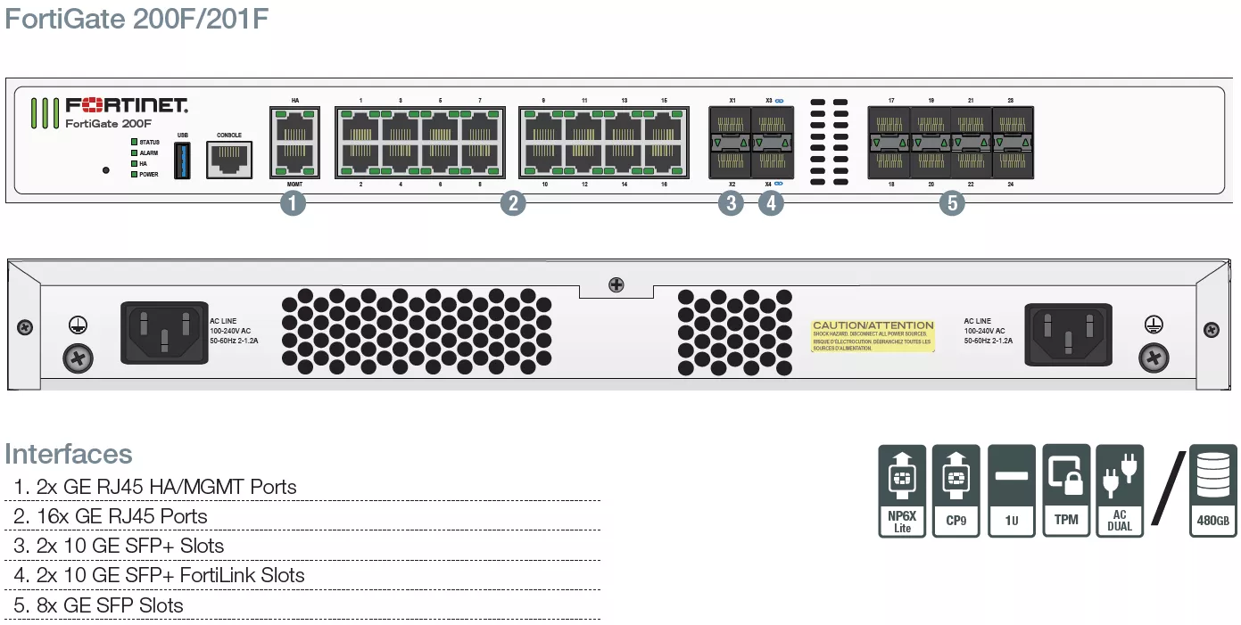 Fortinet FortiGate 201F Firewall 18 x GE RJ45 (including 1 x MGMT port, 1 X HA port, 16 x switch ports), 8 x GE SFP slots, 4 x 10GE SFP+ slots, NP6XLite and CP9 hardware accelerated, 480GB onboard SSD storage. - Image 4